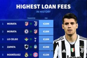 直播入口-最贵租借榜：杰克逊将成历史第三贵租借交易，莫拉塔1800万欧居首