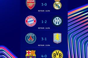 美式橄榄球投注-欧冠最新夺冠赔率：巴萨最被看好，巴黎、枪手二、三，皇马第六