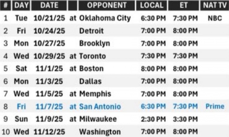 新赛季前十场赛程出炉:迎战雷霆绿军等劲旅,战绩预测引热议