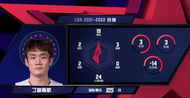 NFL超级碗-1286天的等待！MVP回来了，其实丁彦雨航一直都在